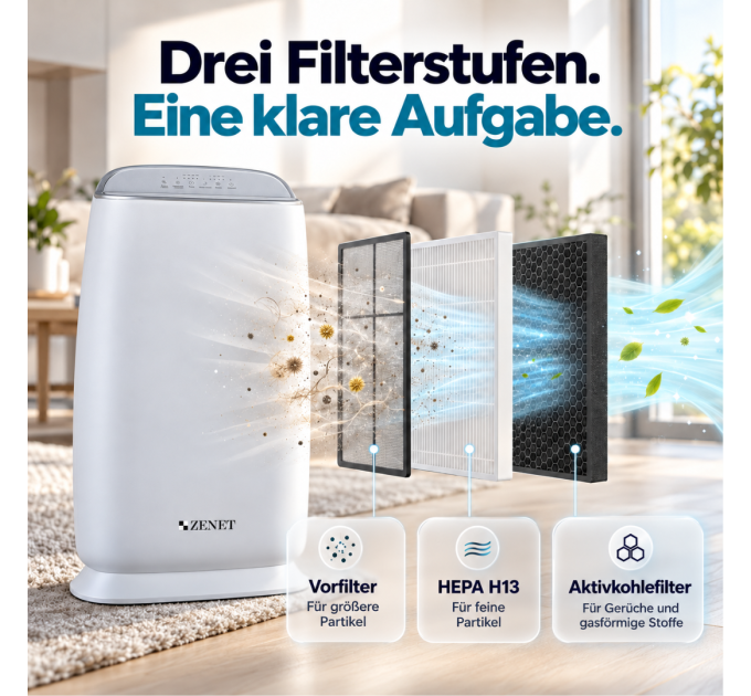 ZENET ZET-202 Luftreiniger mit HEPA H13, Aktivkohle, Ionisation, Luftqualitätssensor und Automatikmodus für bis zu 60 m²