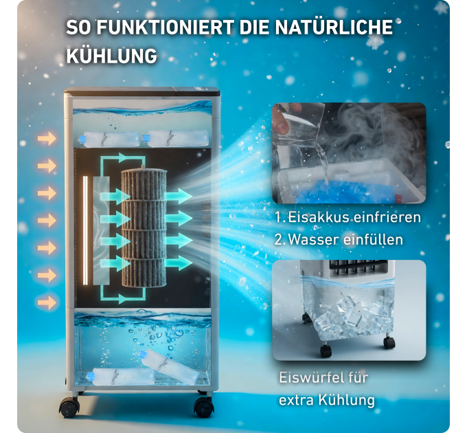 ZENET ZET-481 Luftkühler & Heizgerät – Mobile 4-in-1 Klimaanlage ohne Abluftschlauch