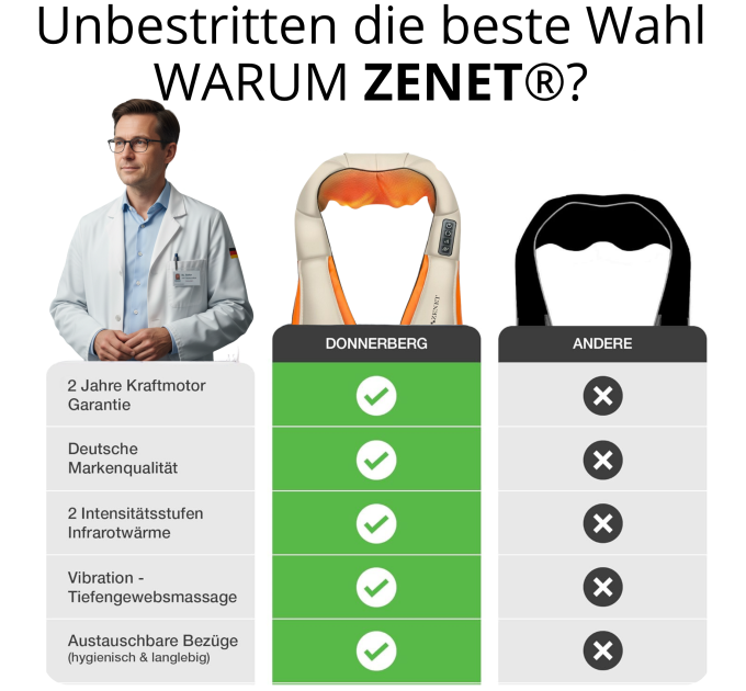 ZENET ZET-757 Shiatsu Nackenmassagegerät mit Infrarot Wärme und 3D Massagerollen Beige