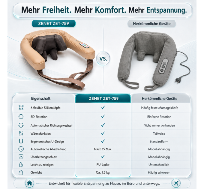 ZENET ZET-759 Shiatsu-Nackenmassagegerät mit Wärme, 6 flexiblen Silikonköpfen, 5D-Rotation und 15-Minuten-Timer