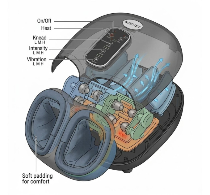 Profi Shiatsu Fußmassagegerät mit Wärmefunktion & Timer
