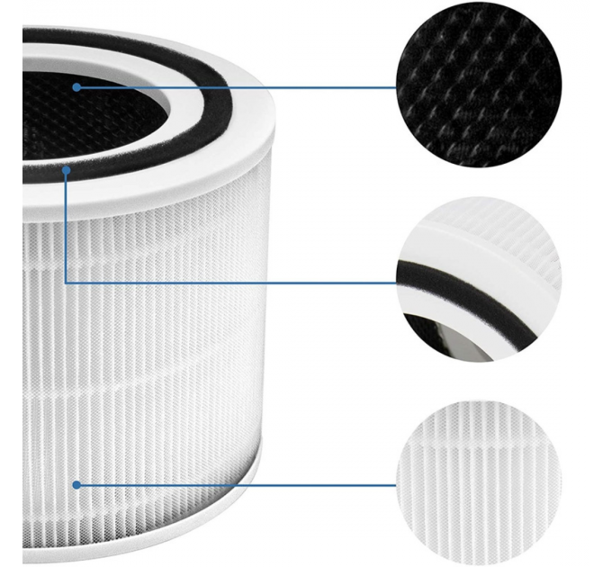Kombifilter für Luftreiniger ZENET ZET-201 – HEPA & Aktivkohle