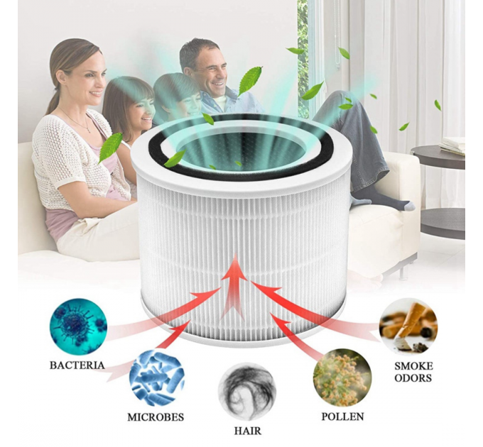 Kombifilter für Luftreiniger ZENET ZET-201 – HEPA & Aktivkohle